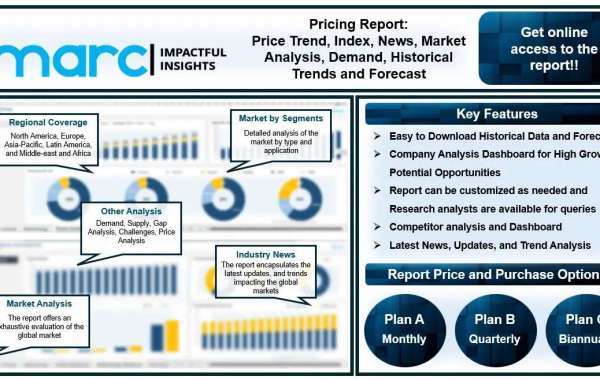 Paraxylene Price Trend, Chart, Index, Historical Prices & Analysis | IMARC Group
