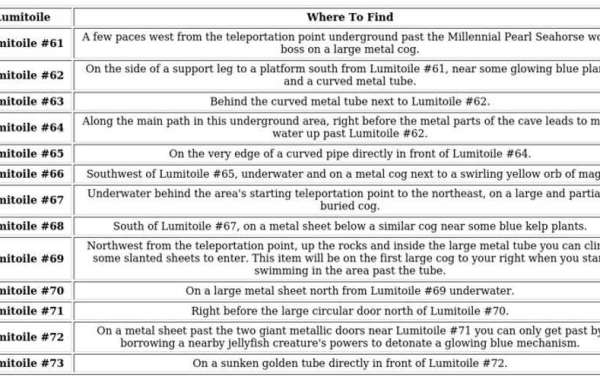 Lumitoile Farming Guide - Best Routes and Locations