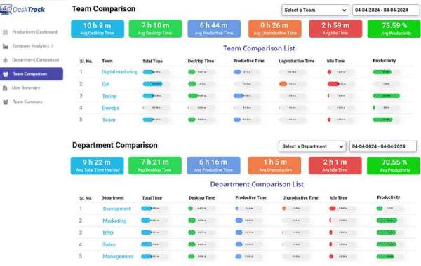 How Field Employee Tracking Software Can Improve Workplace Productivity