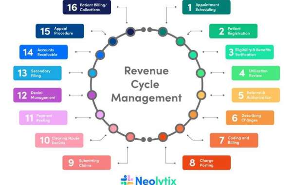 Revenue cycle management and value-based care Health