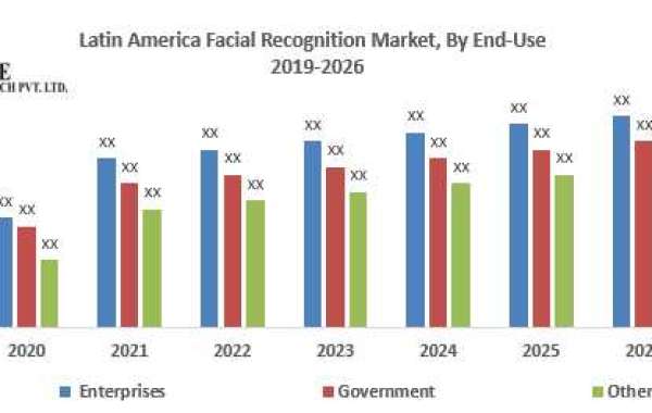 Latin America Facial Recognition Market Growth Innovations On Top Key Players 