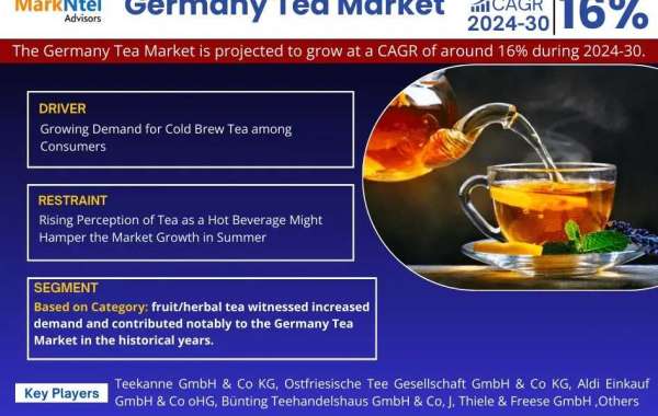 Germany Tea Market Insight, Driving Factor, Primary Challenge, and Estimated Growth [2030]