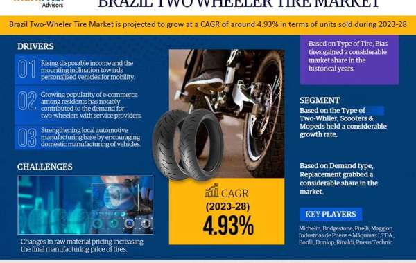 Brazil Two-wheeler Tire Market Size, Share, Trend, and Opportunity, Analysis by Forecast 2028