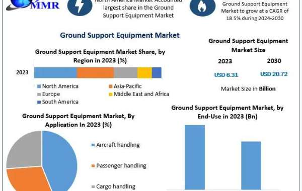 Ground Support Equipment Insights