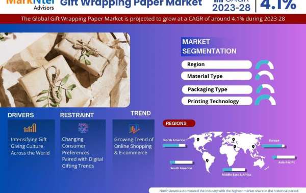 Gift Wrapping Paper Market Growth, Key Players, Strategic Trends, and Opportunities