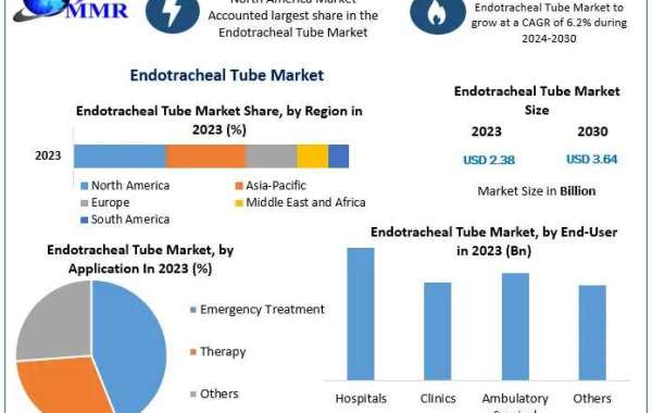 Global Endotracheal Tube Market Trends