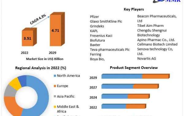 Oxytocin Market Expansion Insights