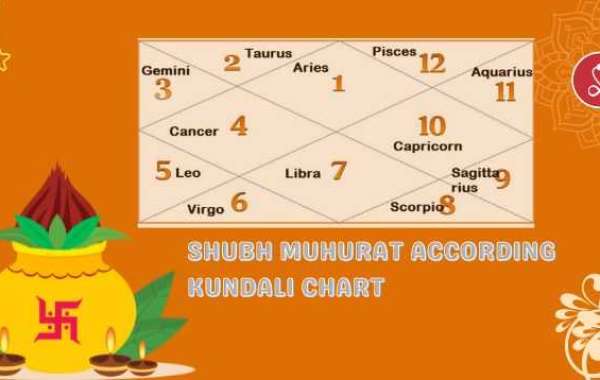 Understanding the Role of Astrology in Shubh Muhurats