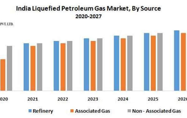 India Liquefied Petroleum Gas Market Review, Size, Major Catalysts, and Future Trends